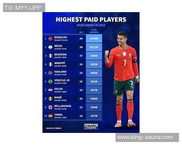 全球足球明星财富排行榜 谁是最富有的足球球员榜首 全球足球明星财富排行榜 谁是最富有的足球球员榜首